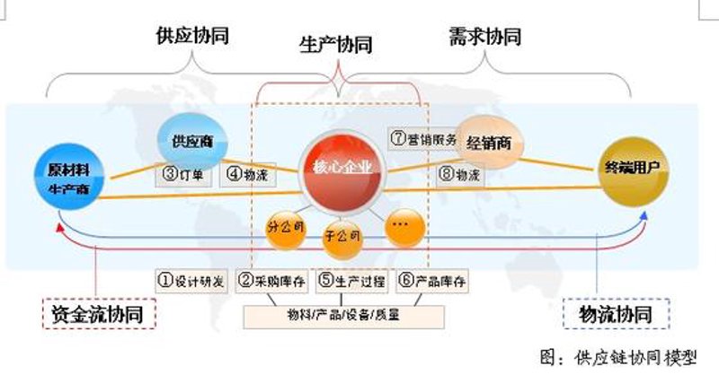 钢材贸易市场风云再起