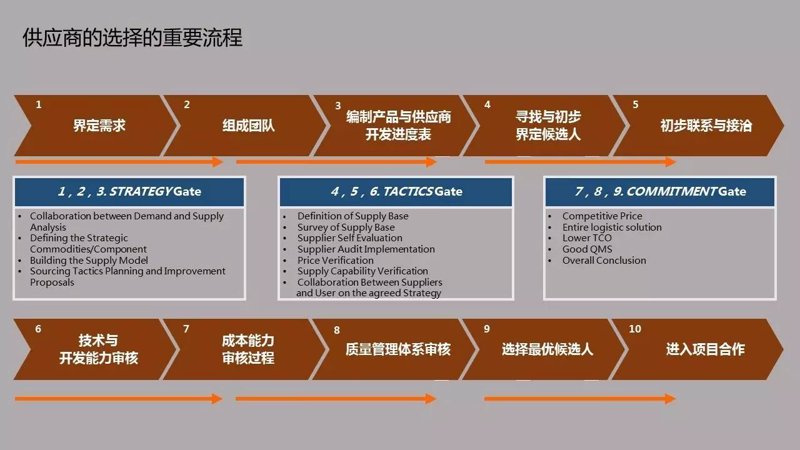 山西贸易公司的市场动态